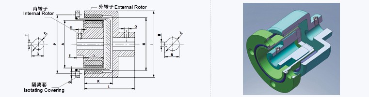 磁性聯(lián)軸器結構圖